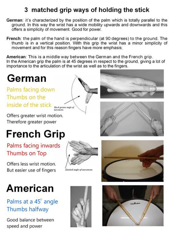 Technique: Stick Grip - Drum Barossa